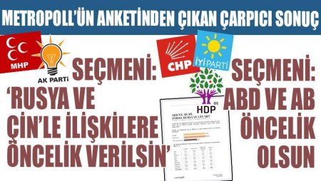 Metropoll’ün anketinden çıkan çarpıcı sonuç: Dış ilişkilerde öncelik Rusya ve Çin